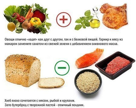 диета кати миримановой или лечебно профилактическое питние диета №10